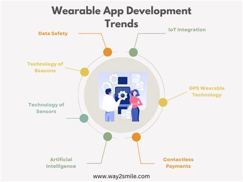 Wearable Tech on the Rise: Navigating the Trends and Impact on Modern ...