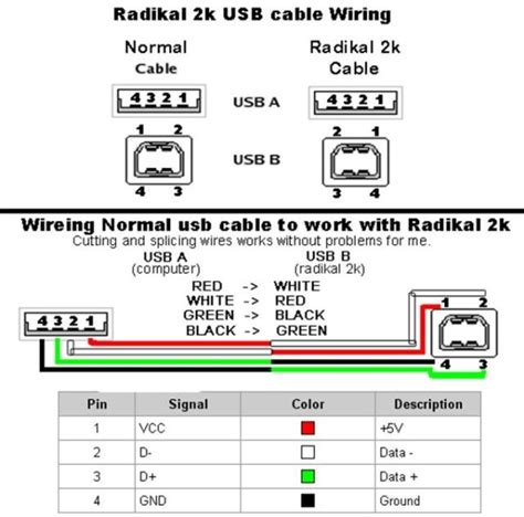 Usb Port Connection Diagram