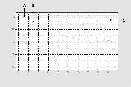 Linhas De Grade Para Carta Ewma Multivariada Minitab