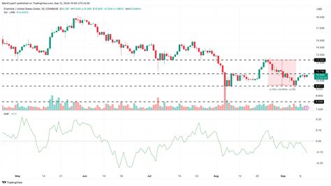 Chainlink Price Analysis 3 Key Warning Signs Revealed