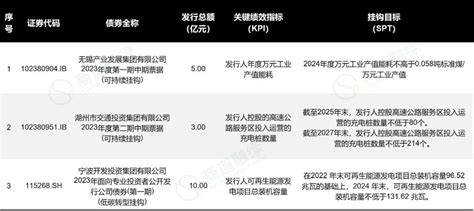 2023年4月绿色债券市场月报新浪财经新浪网