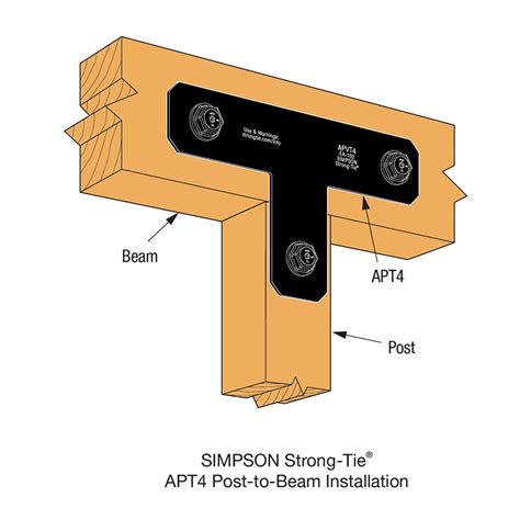 Resources Simpson Strong Tie