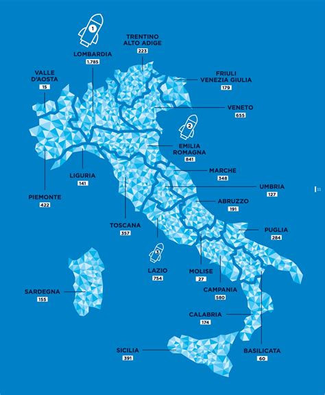 Startup In Italia Dati Sono