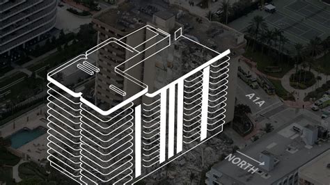 Florida building collapse before and after: How condo looked before