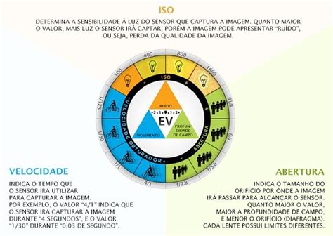 Saiba O Significado Das Siglas E Números Da Abertura De Lentes De Câmeras