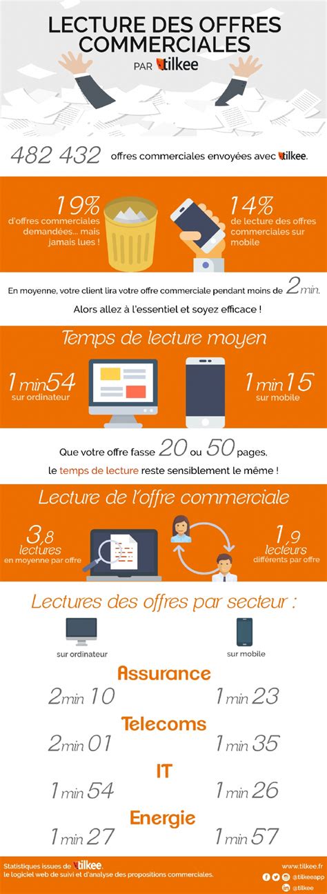 Infographie Comment Am Liorer La Qualit De Ses Propositions