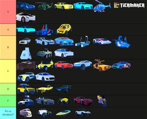 Jailbreak Vehicles Tierlist 2023 Tier List Community Rankings Tiermaker