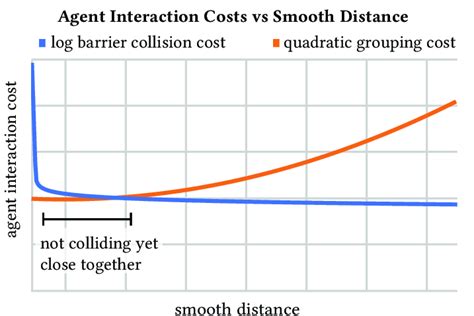 log barrier energy quickly   infinity   minimum