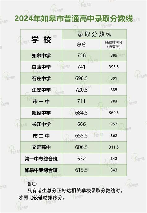 江苏中考录取分数线一览表 附历年分数线汇总 新高考网