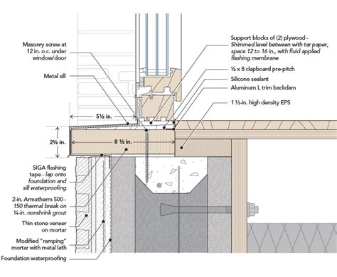 Window Frame Construction Details Infoupdate Org