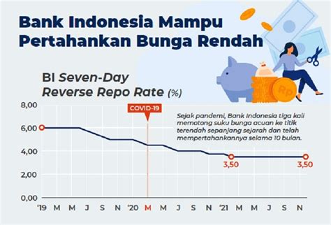 Suku Bunga Bank Indonesia Hari Ini Homecare24