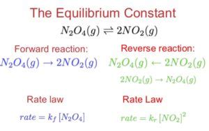 Law of Chemical Equilibrium, Equilibrium Constant - Examples