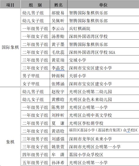 “谁是小棋王”广东省棋类特色学校联赛落幕