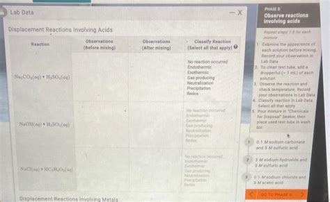 Solved Lab Data X Displacement Reactions Involving Acids