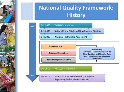 Ppt National Quality Framework Powerpoint Presentation Free Download Id2374589