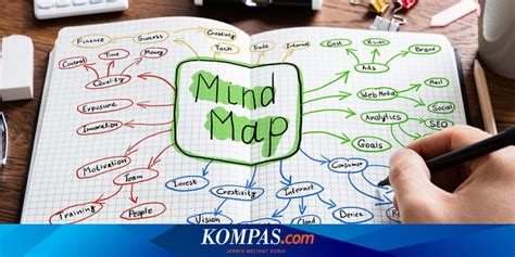 Contoh Mind Mapping Rencana Masa Depan Studyhelp