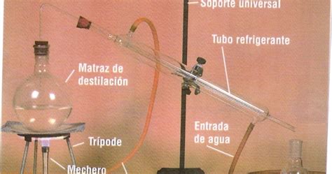 Ciencias Naturales DestilaciÓn