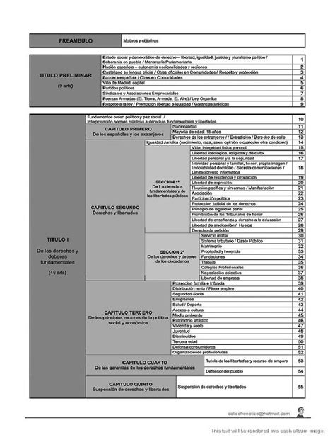 Esquemas Constitución Española Pdf Constitución La Constitucion De