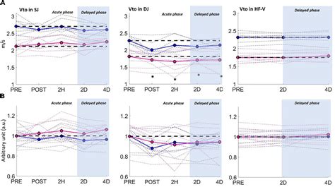 Frontiers Sex Influence On The Functional Recovery Pattern After A