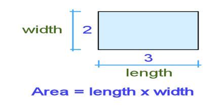 Lecture on Length and Area - Assignment Point