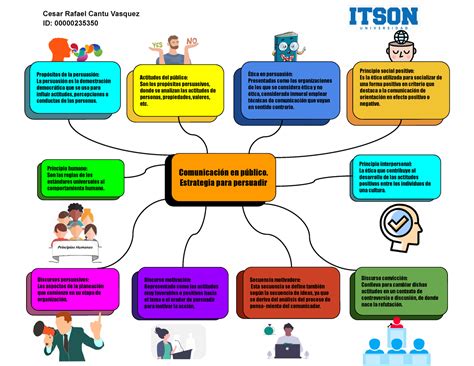 Actividad 15 Comunicacion Efectiva Comunicación En Público