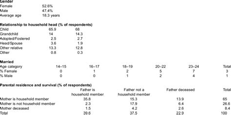 Individual Level Summary Statistics Download Table