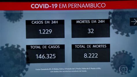 V Deo Pernambuco Registra Mais Casos De Coronav Rus E Mortes