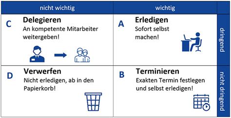 Eisenhower Prinzip So Lernst Du Zu Priorisieren