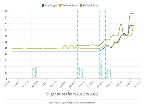 Whats Up Sugar Unsweetened Stories Of The Sugar Crisis Los Baños Times