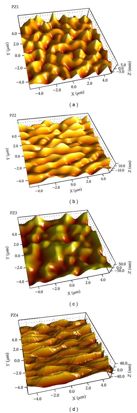 Hot Melt Extruded Amorphous Solid Dispersion Of Posaconazole With Improved Bioavailability