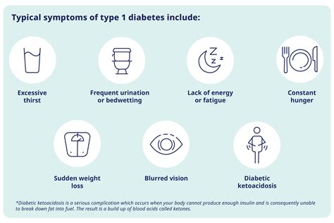 Type 1 vs type 2 diabetes – Learn the difference | Diabetes what’s next