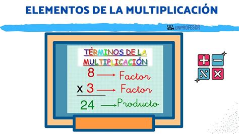 Multiplicaciones Y Divisiones Mind Map