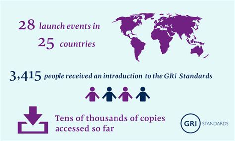 The Gri Standards One Year On Sustainability