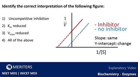 Neet Mds Inicet Biochemistry Enzymes Explanatory Video