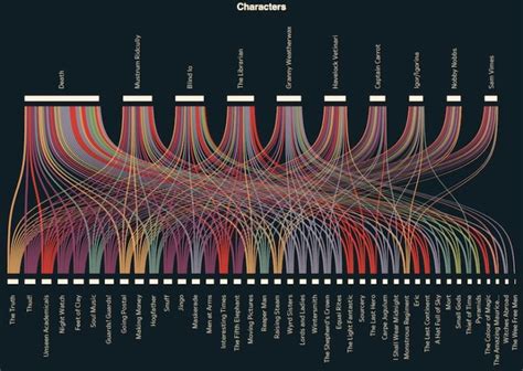 This Infographic Will Help You Sort Out Terry Pratchetts Discworld