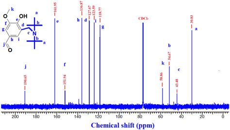 ¹³c Nmr Cdcl3 Download Scientific Diagram