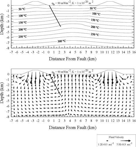 Figure 3 From Numerical Modeling Of Transient Basin And Range