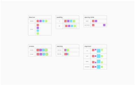 Auto Layout Tutorial Cheat Sheet Figma