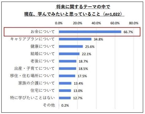 初任給はこう使う（予定）！もうすぐ社会人の24年卒に聞く初任給の使い道｜採用コミュニケーションらぼ