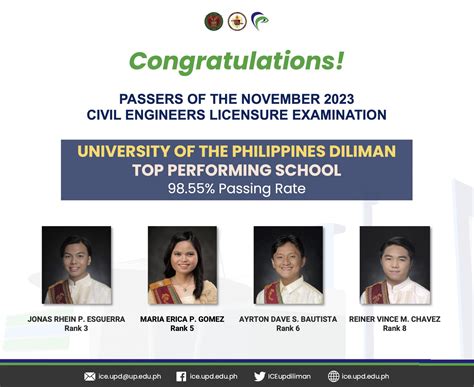 Upd Tops Nov Civil Engineering Board Exam Up Institute Of Civil