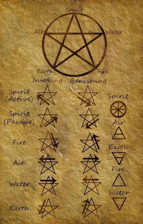 Wicca Spirit Elements Fantasy Wicca And Mythology P Pinterest