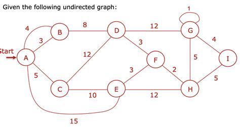 Solved Represent the graph as Adjacency matrix, Adjacency | Chegg.com