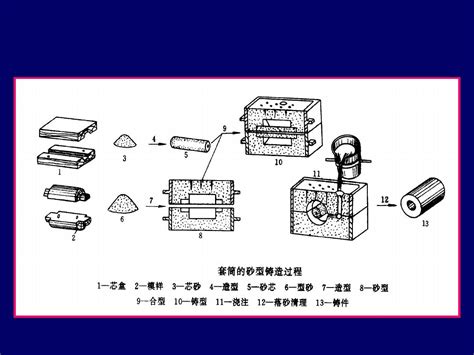 1铸造 铸造工艺基础ppt 铸造word文档在线阅读与下载免费文档