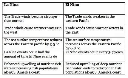 Elnino Lanina