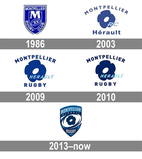 Montpellier logo histoire et signification, evolution, symbole Montpellier