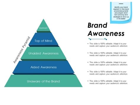 Brand Awareness Ppt Powerpoint Presentation Outline Picture Powerpoint Templates