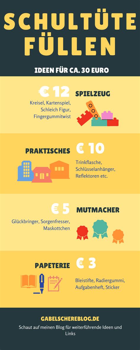 Schultüte füllen gabelschereblog Schulkinder Schule Einschulung