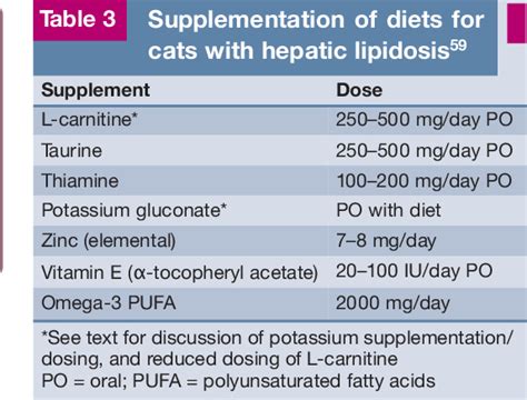 Hepatic Lipidosis Clinical Review Drawn From Collective Effort Semantic Scholar