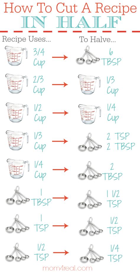 How To Calculate Recipe Conversion