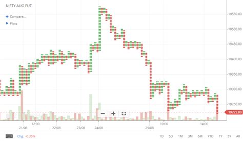 The Best Chart for Trading in India: A Comprehensive Guide - StockManiacs